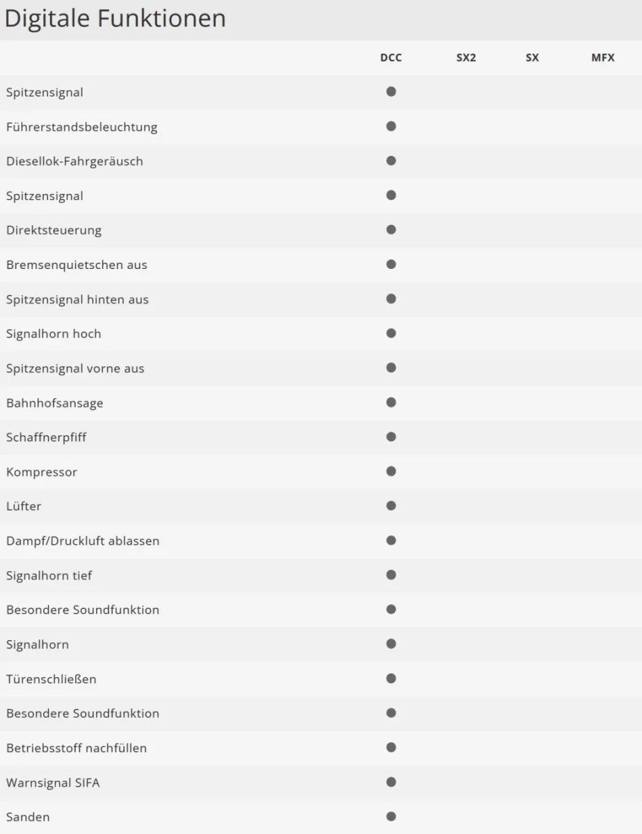 Trix 16822 Diesellokomotive Baureihe 218 ELBA Logistik GmbH