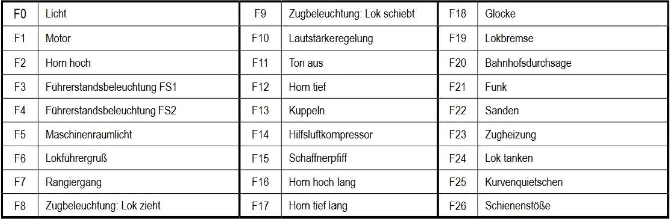 PIKO Spur N 40525 Diesellokomotive V160 DB PIKO Sound-Decoder