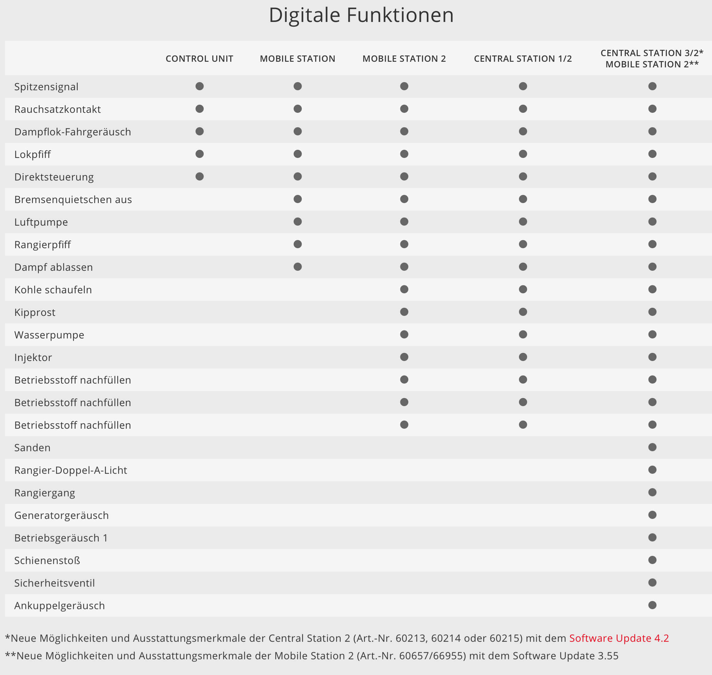 märklin 37928 H0 Güterzug-Dampflokomotive Baureihe 041 mit Kohlenfeuerung