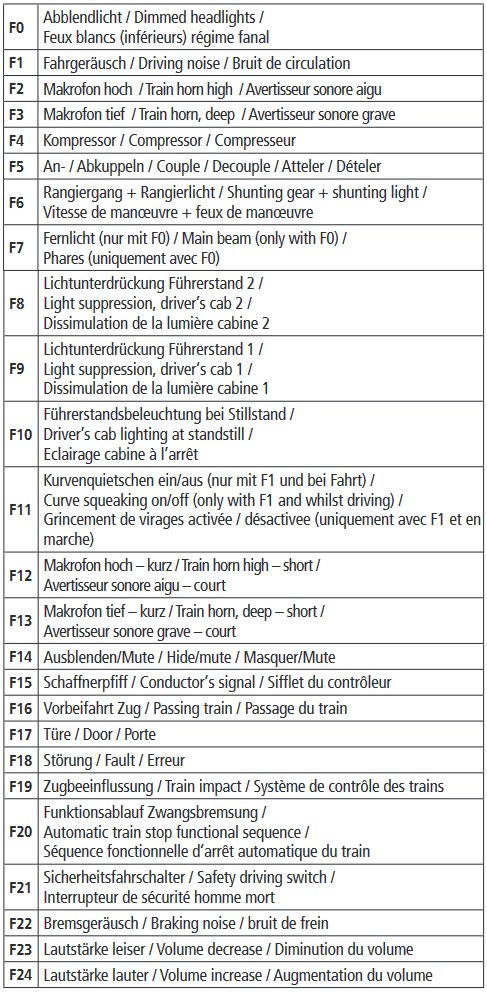 Roco 79931 Elektrolokomotive 193 234-2 Offroad TX-Logistik