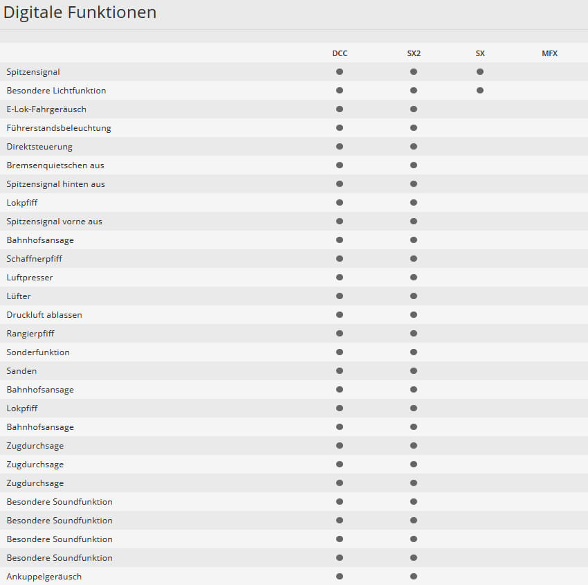 Minitrix 16144 Spur N Elektrolokomotive Baureihe 141 der DB