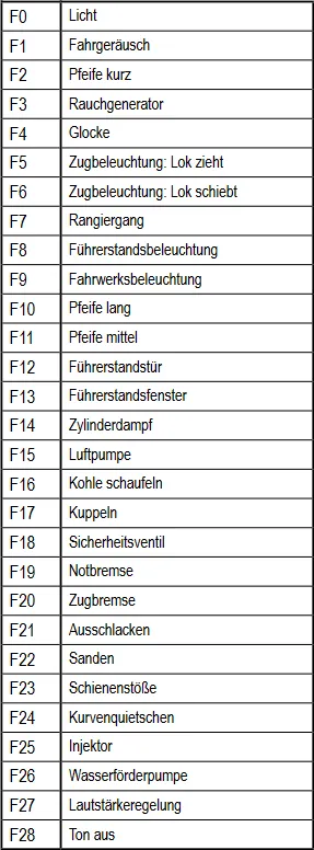 PIKO 50635 Dampflok BR 83.10 DR