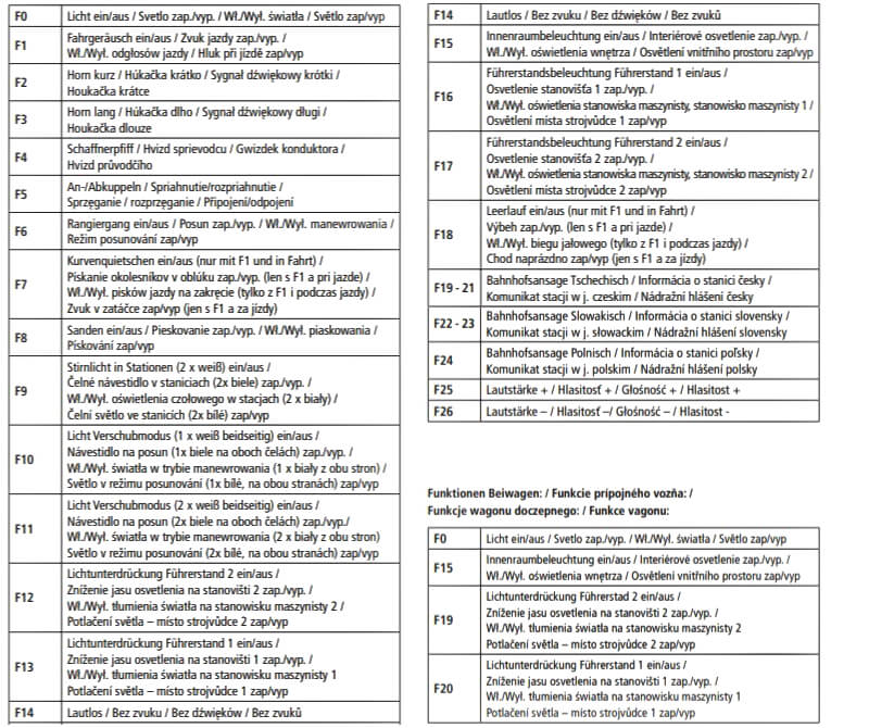 Funktionstabelle Roco 70373 H0 Dieseltriebwagen Rh M 152.0 mit Beiwagen der CSD DCC SOUND
