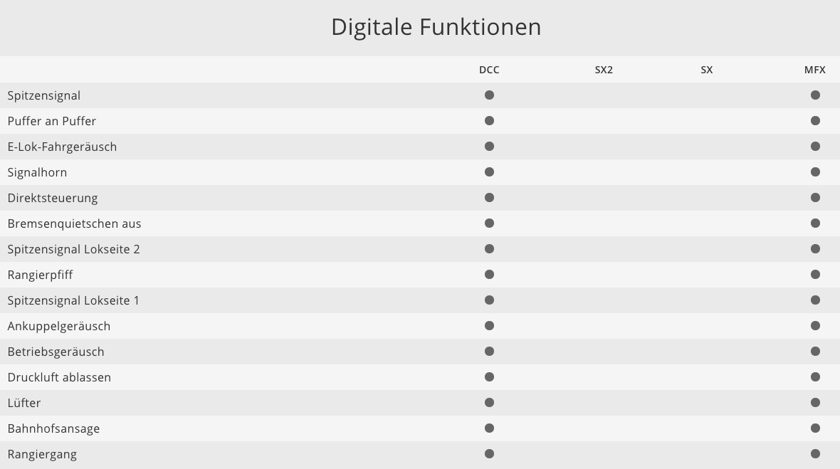 TRIX 22656 H0 Elektrolokomotive Baureihe BR 185 Traxx 2 DB Schenker Green Cargo