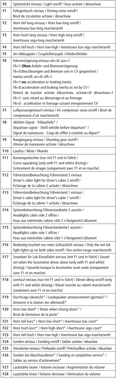 Fleischmann 724289 Diesellokomotive 218 217-8 DB Sound