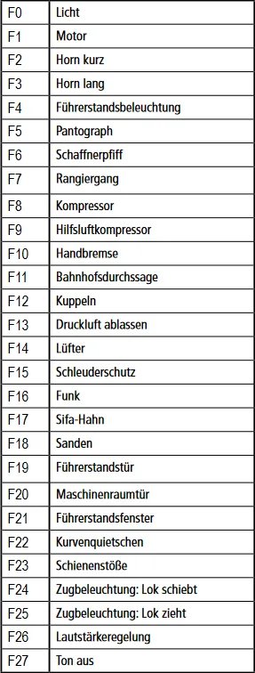 PIKO 51688 E-Lok BR 103 DB PIKO Sound-Decoder 