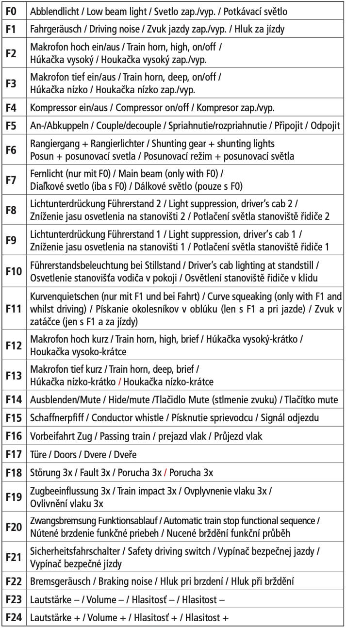 Digitalfunktionen der Roco 71947 H0 Elektrolokomotive BR 383 Metrans