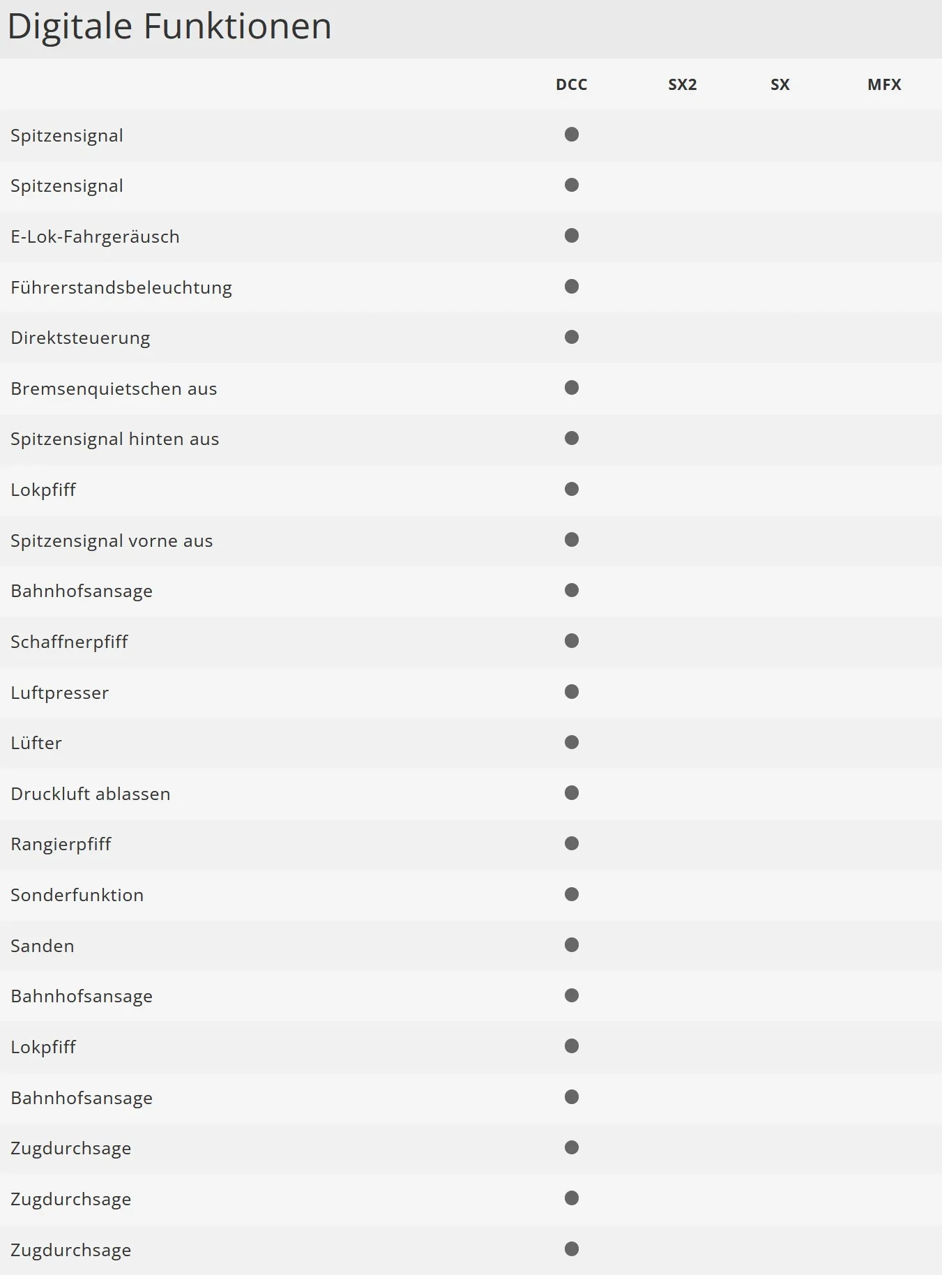 Minitrix 16145 Elektrolokomotive Baureihe 141 DB