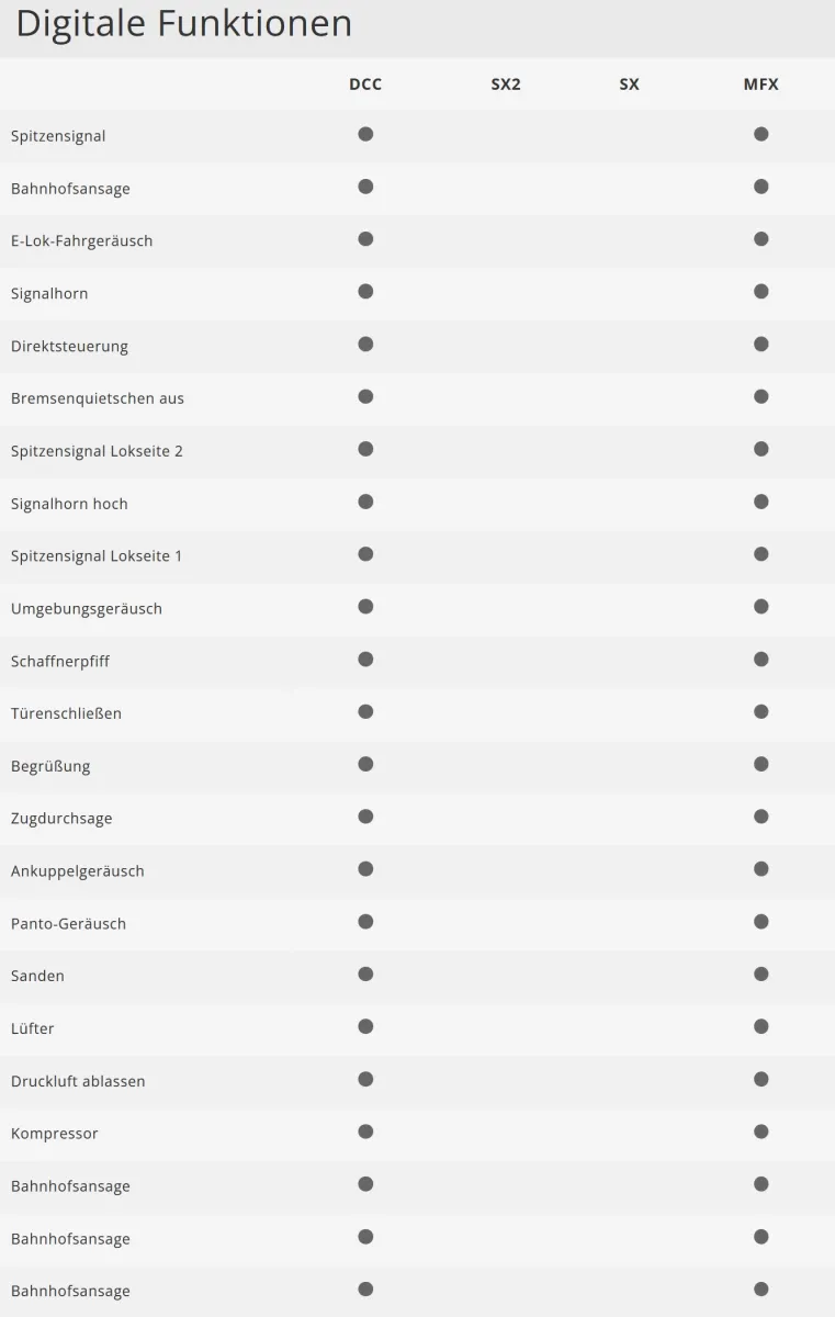 Trix 25449 Elektrolokomotive Baureihe 146.5 DB AG