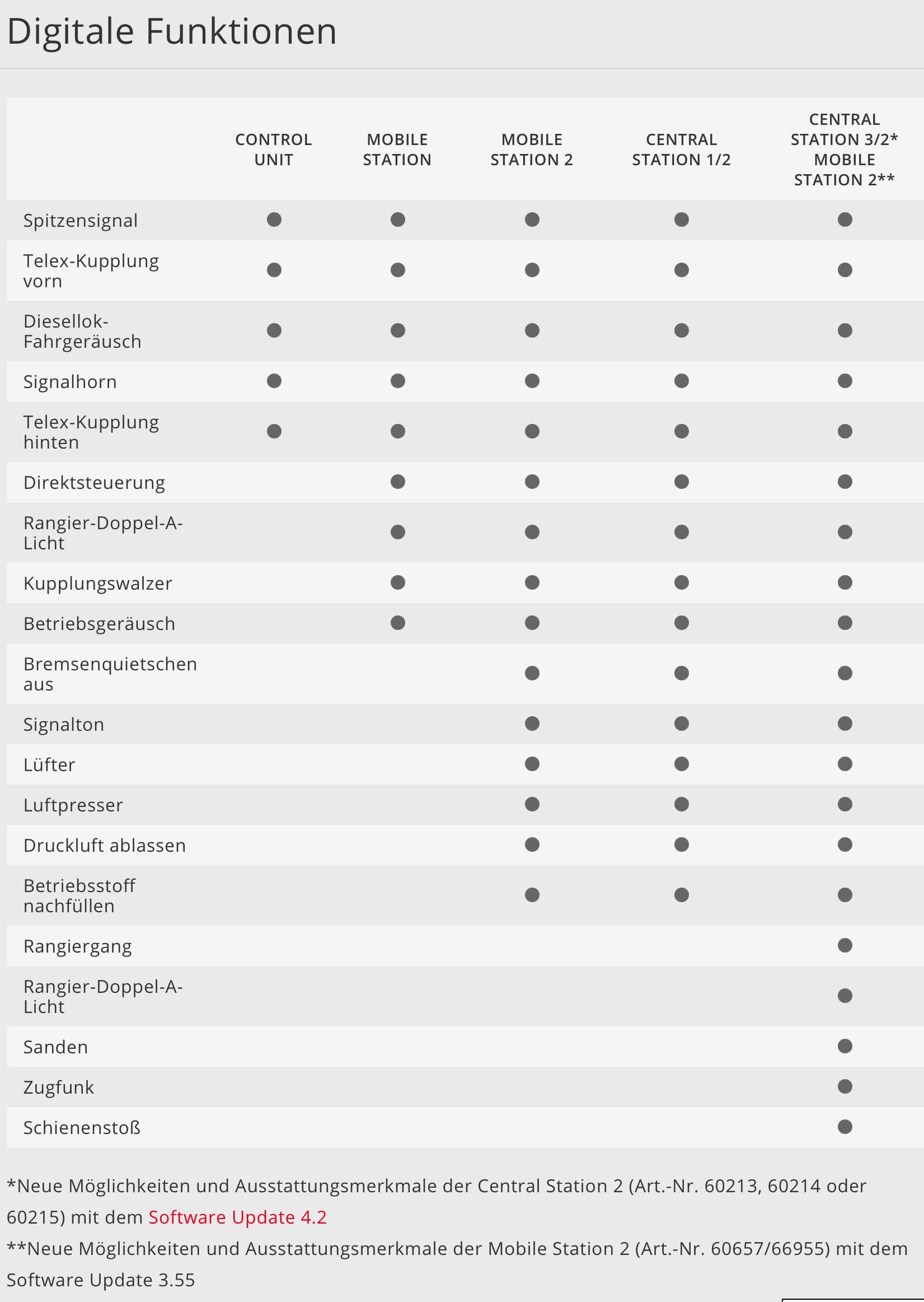 Märklin 39690 H0 Diesellokomotive Baureihe 260 dezent gealtert