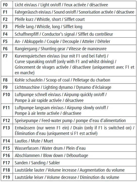 Roco 70331 Dampflokomotive 310.20 BBÖ