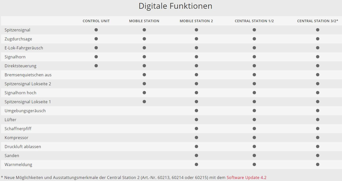 Märklin 36638 H0 Elektrolokomotive Baureihe 147.5 TRAXX 3 IC-Design