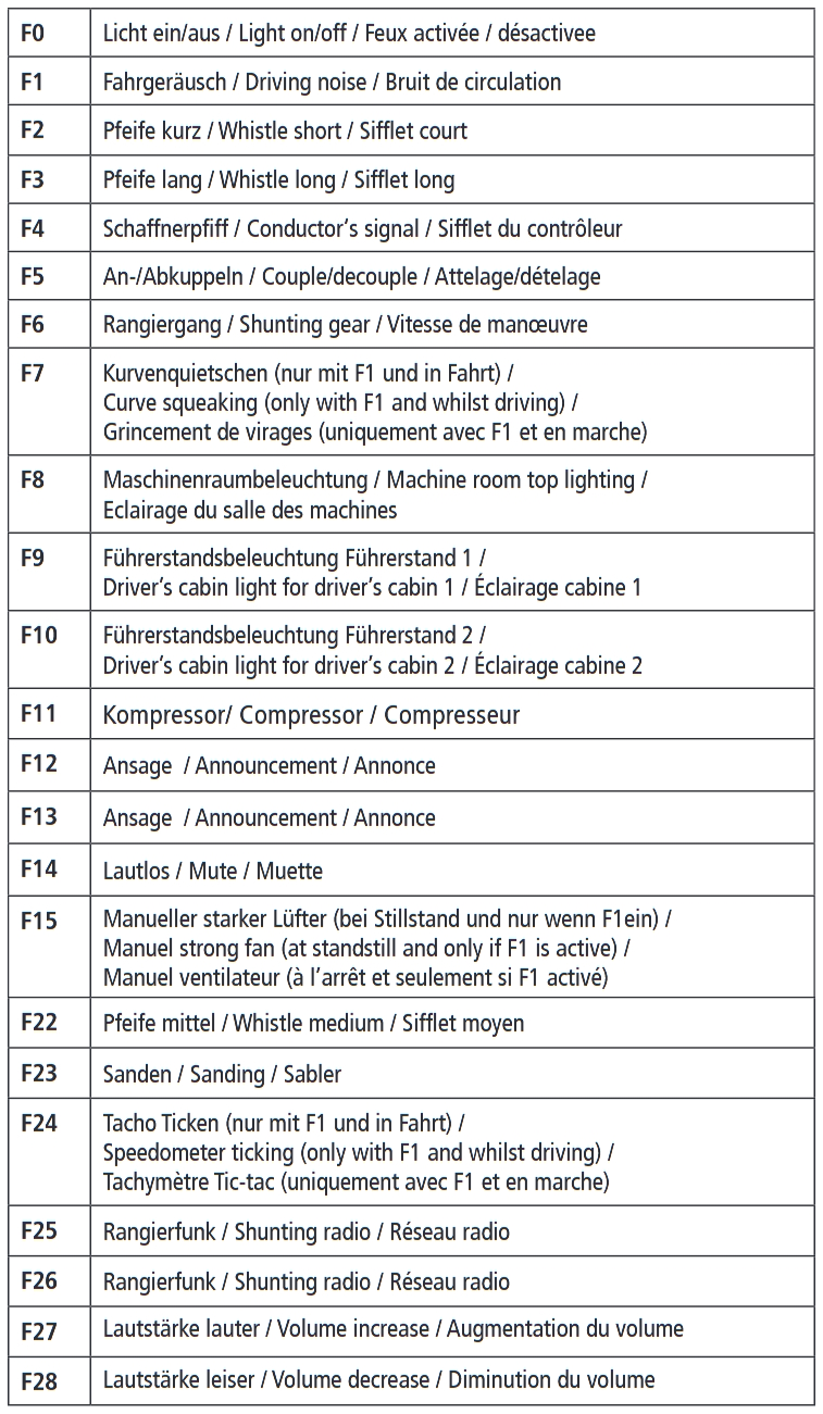 Roco 7510002 Elektrolokomotive Re 4/4 II 11108 Swiss Express SBB