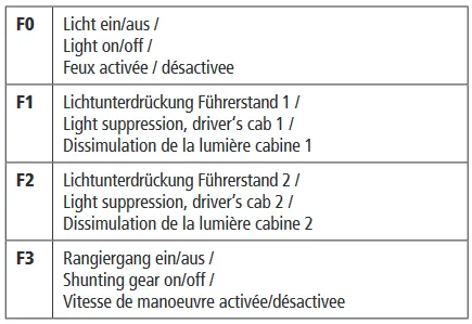 Roco 51342 z21 Start Digitalset: Diesellokomotive BR 232 mit Güterzug Cargounit PKP
