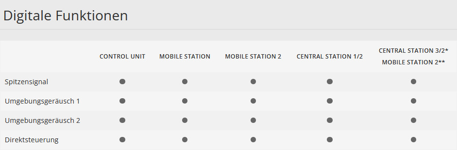 Märklin 36656 Start up Diesellokomotive Superhelden