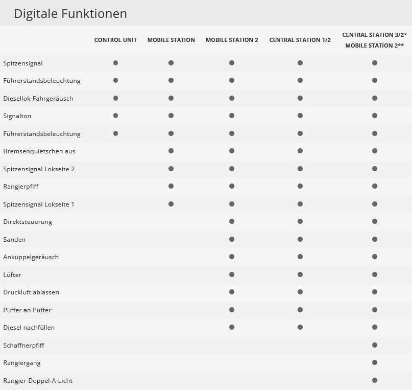 Märklin 37297 Diesellokomotive Vossloh G 2000 BB ATC AngelTrainsCargo