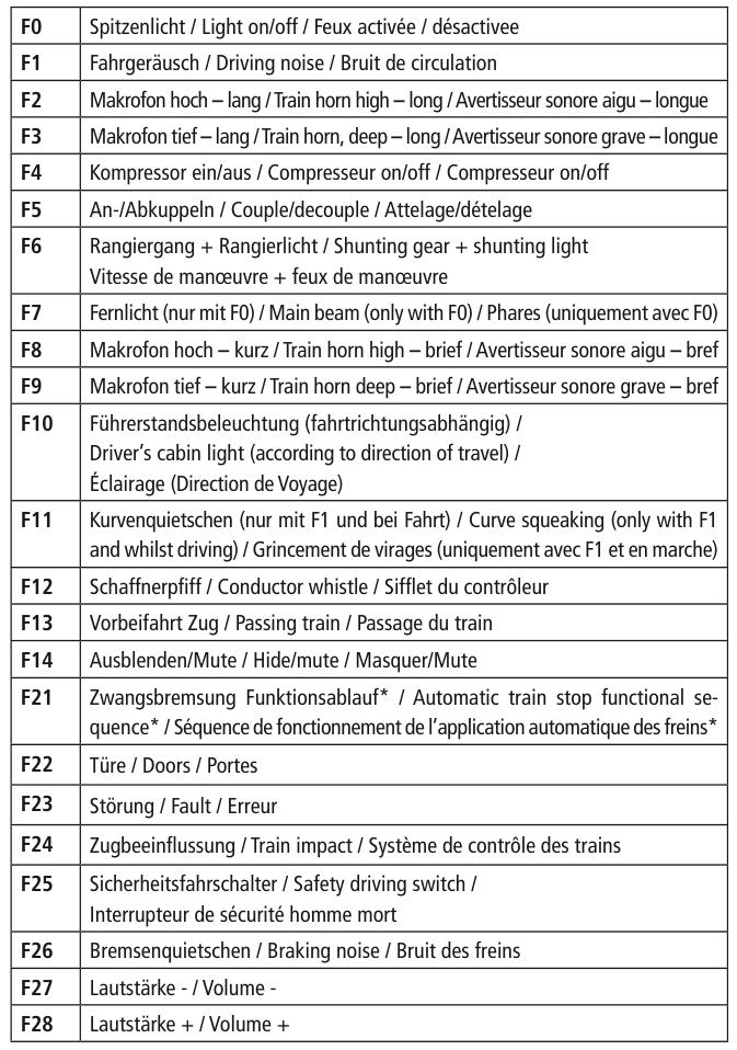 Roco 78684 Elektrolokomotive 193 701-0 Ruhrpiercer SBB Cargo International Sound