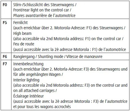 Roco 74038 4-tlg. Set Railjet ÖBB