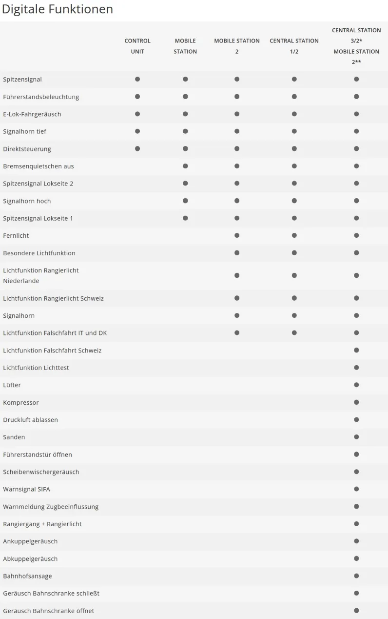 Märklin Spur H0 39197 Elektrolokomotive Baureihe 193 DB AG