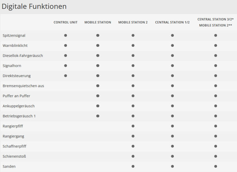Märklin H0 29469 Digital Starpackung Moderner Rangierbetrieb DB AG