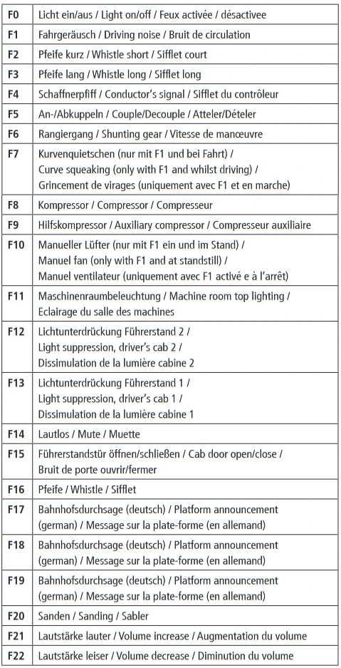 Fleischmann 7570006 Elektrolokomotive 103 232-5 DB