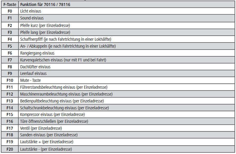 Roco 78116 Dieselelektrische Doppellokomotive 288 002-9 DB Sound