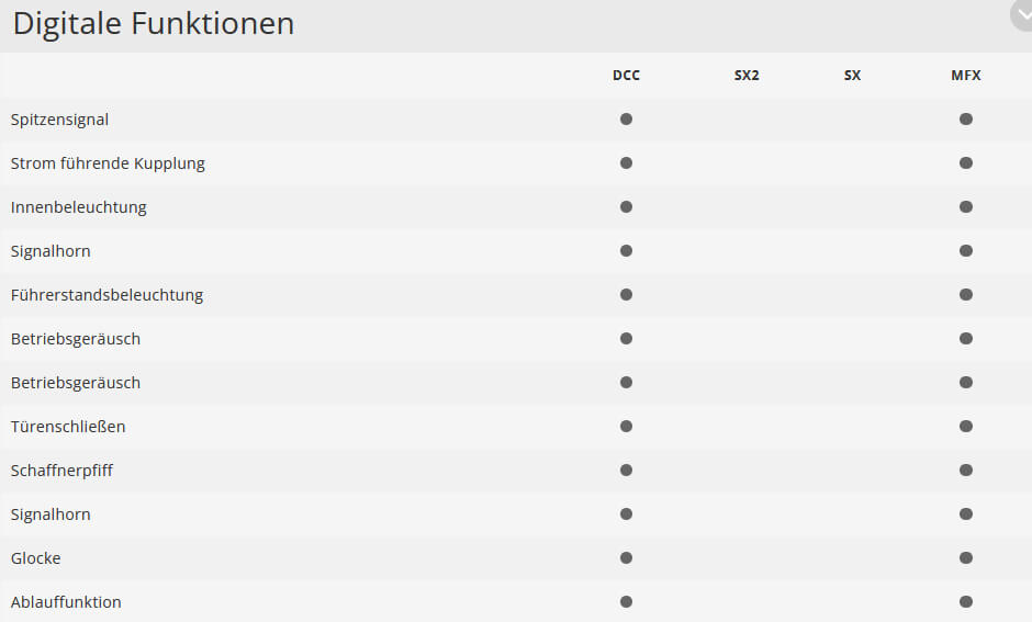 Trix 23389 Personenwagenset DB Umbauwagen