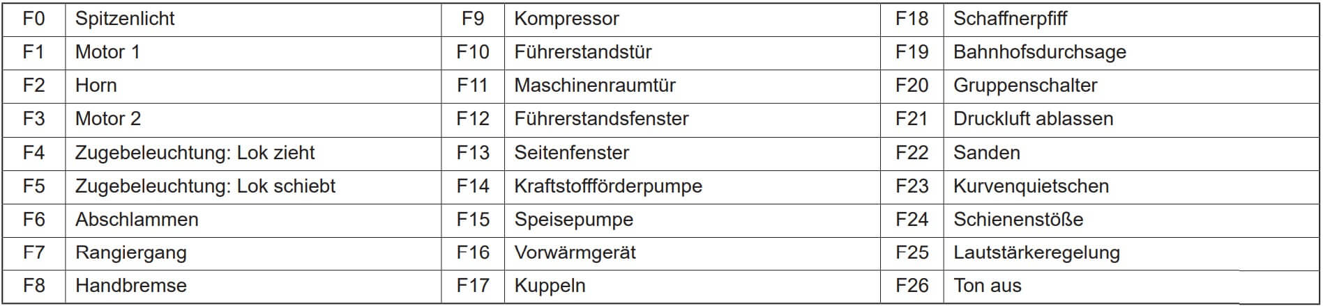 Piko 40503 Spur N Diesellokomotive V 200.1 digital mit Sound