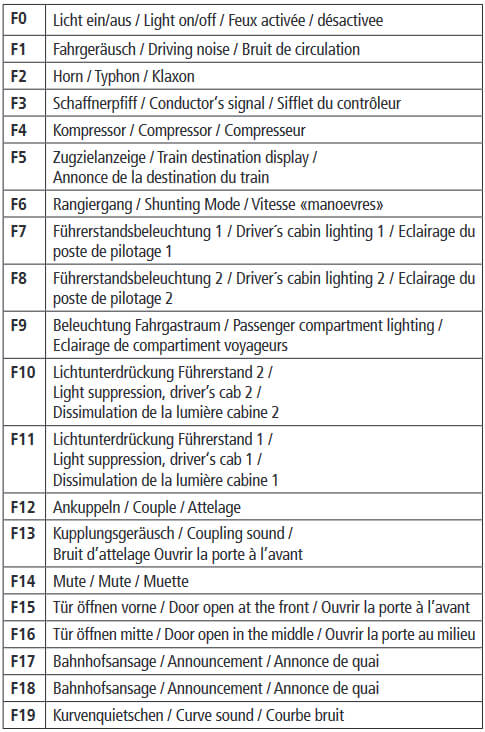 Roco H0 72071 Dieseltriebzug 628 509-1 DB AG