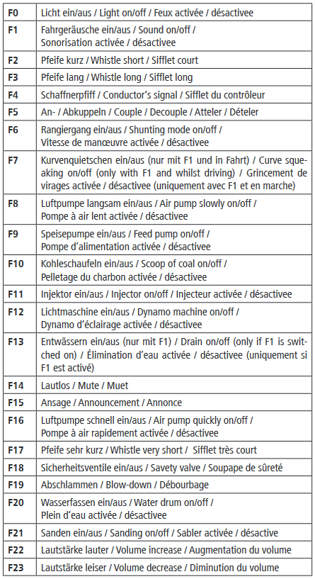Roco 70038 Dampflokomotive 56 2009-1 DR Sound