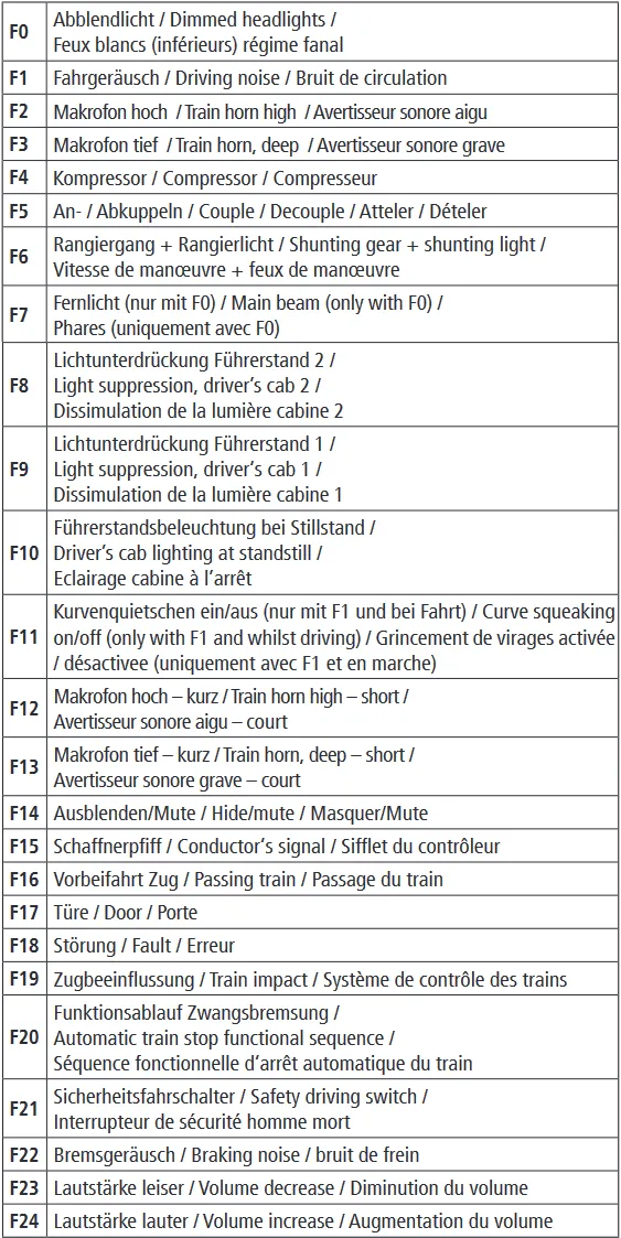 Roco 79984 Elektrolokomotive 193 694-7 LTE Sound Wechselstrom