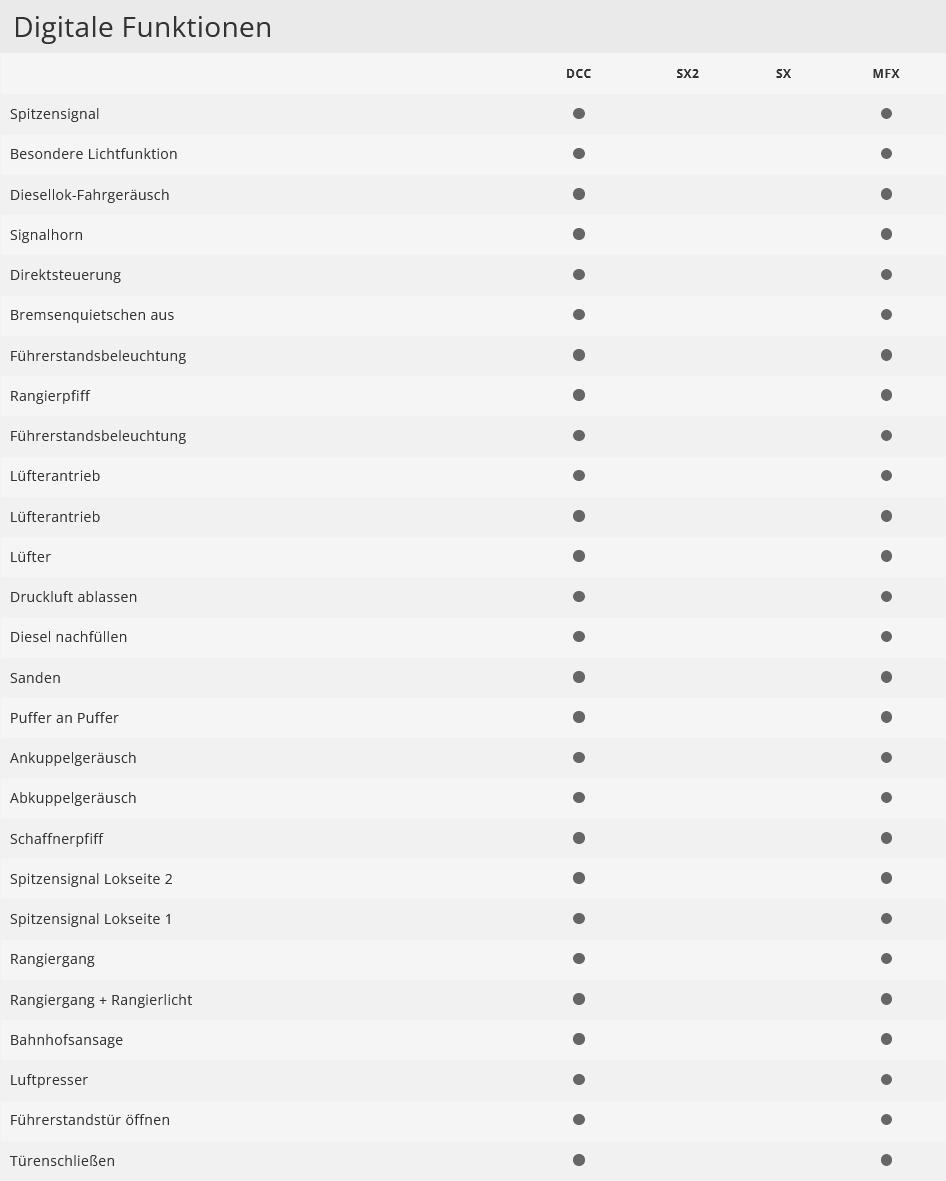 Trix 25322 Diesellokomotive Baureihe 23 DB