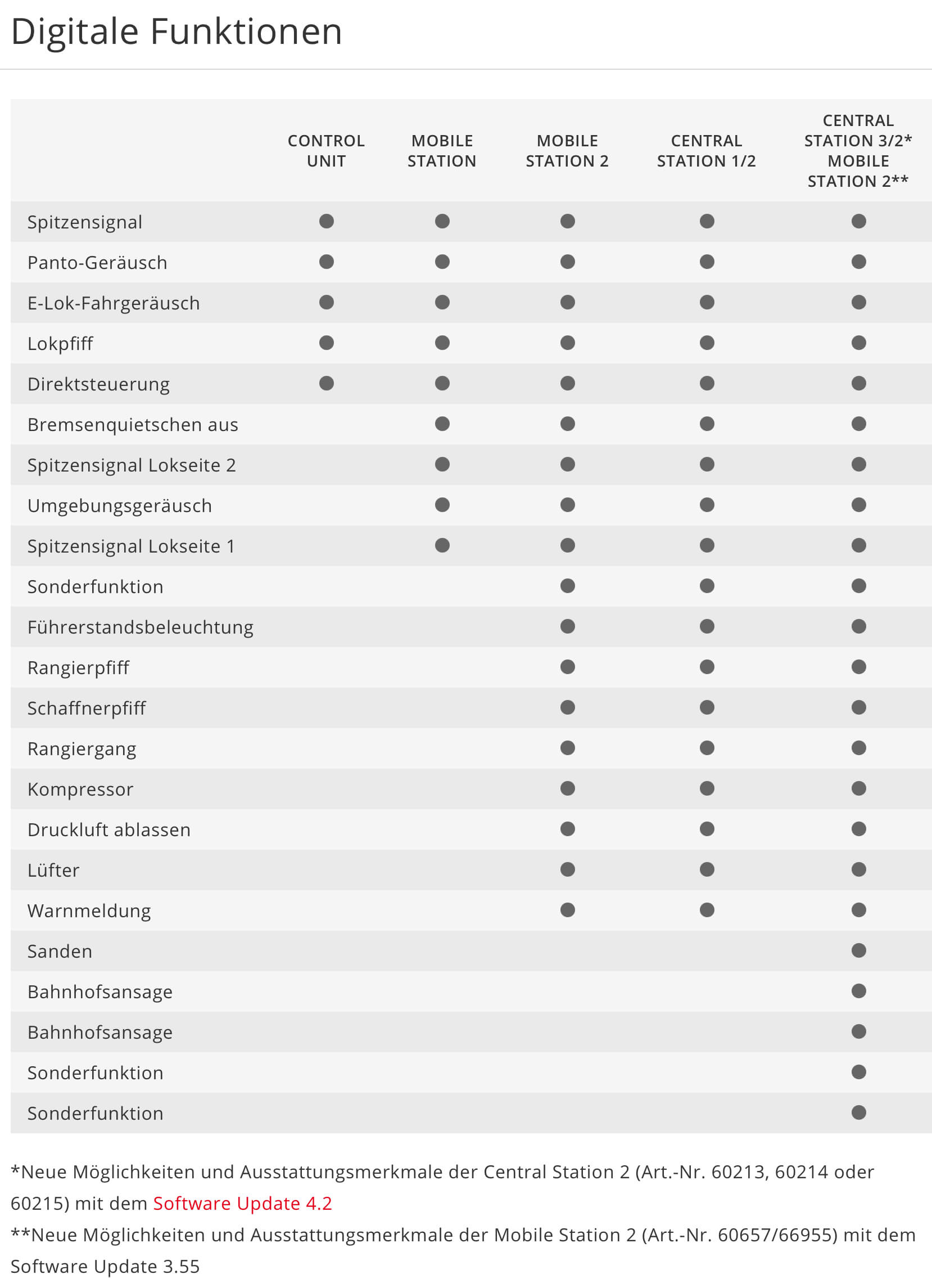Digitalfunktionen Märklin 37489 H0 Elektrolokomotive Baureihe 175 in chromoxidgrüner Grundfarbgebung