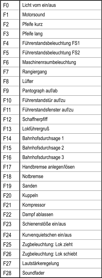 PIKO 51877 E-Lok BR 118 DB