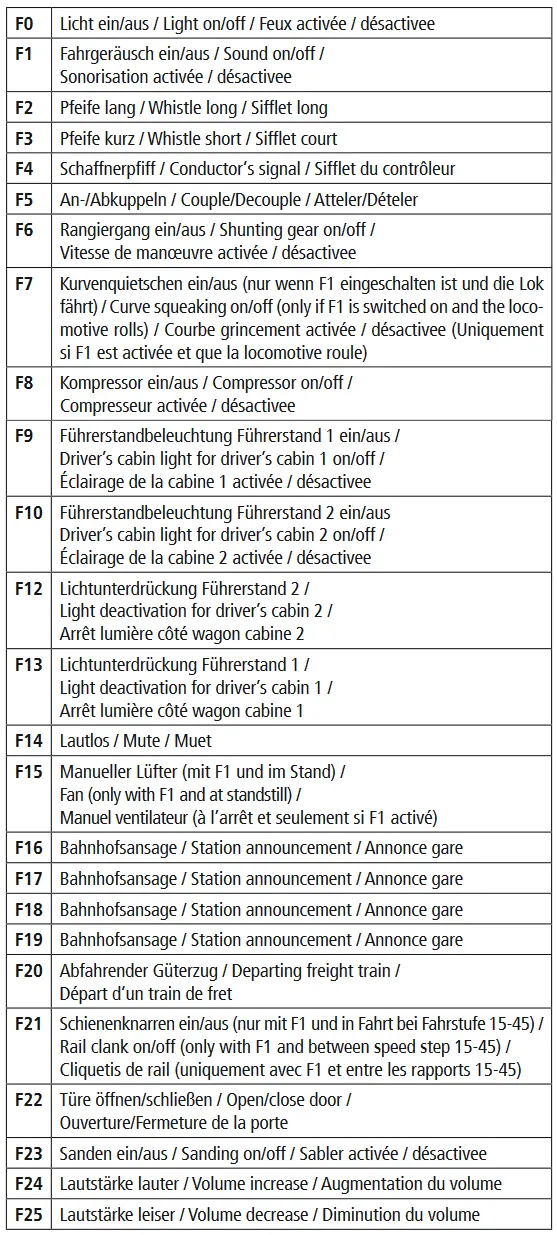 Roco 61485 3-tlg. Zugset: Karlsruher Zug DB