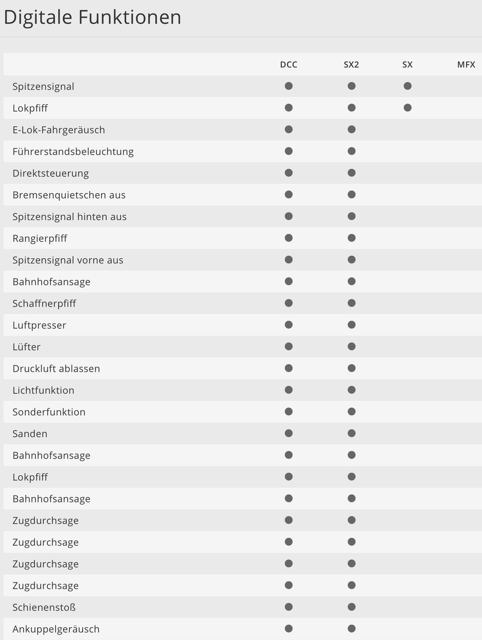 Digitalfunktionen Minitrix 16142 Spur N Elektrolokomotive Baureihe 141 verkehrsrot DB AG