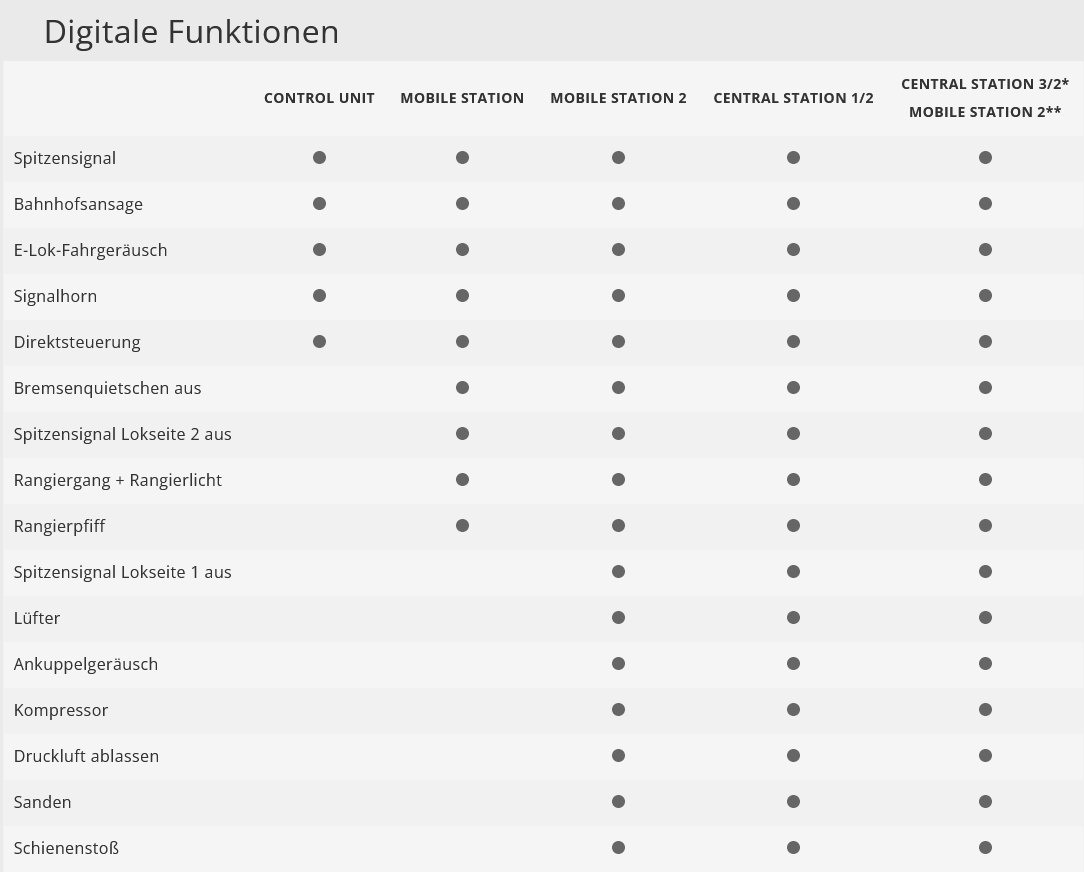 Märklin 36643 Elektrolokomotive Baureihe 187 MRCE