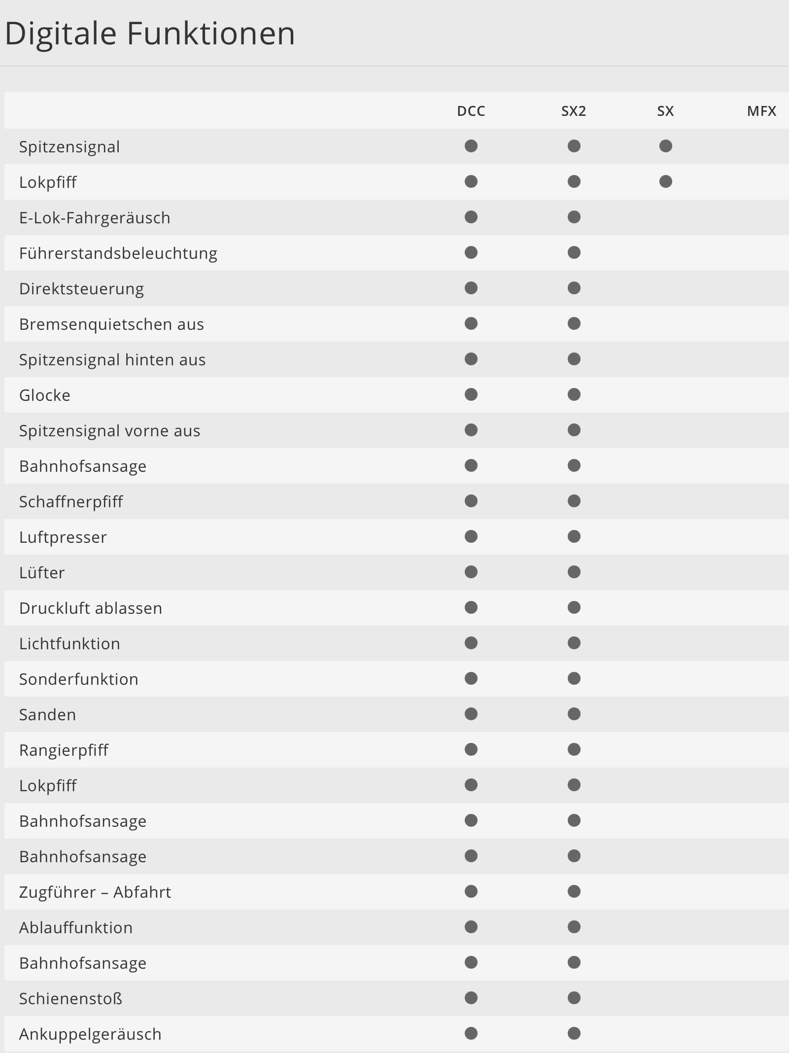 Digitalfunktionen Minitrix 16143 Spur N Elektrolokomotive Baureihe E 41 Chromoxidgrün der DB