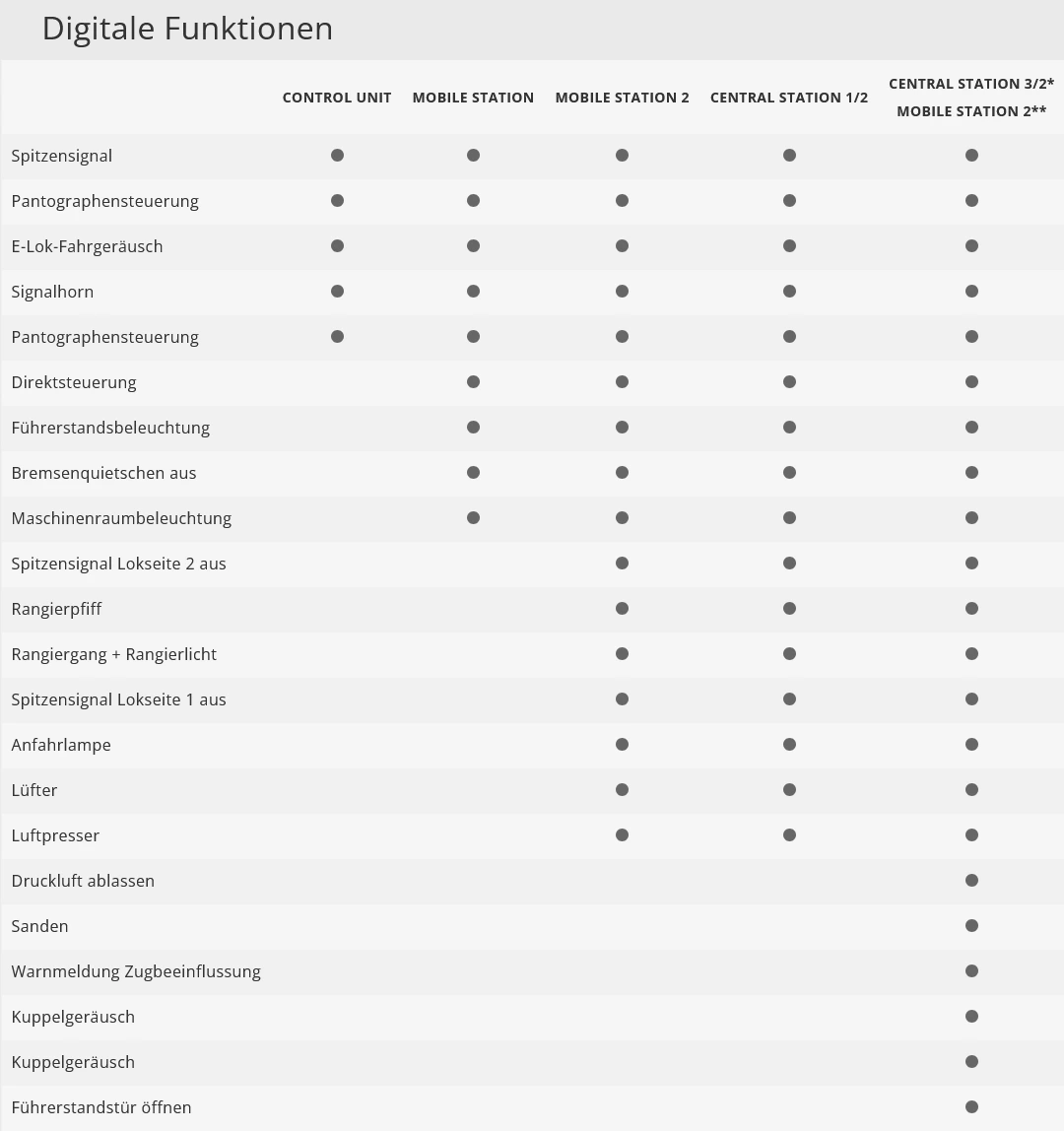 Märklin 39132 Elektrolokomotive Baureihe 151 DB