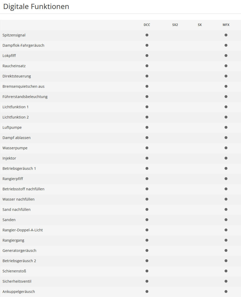 Trix 25027 H0 Dampflokomotive Baureihe 02 DR