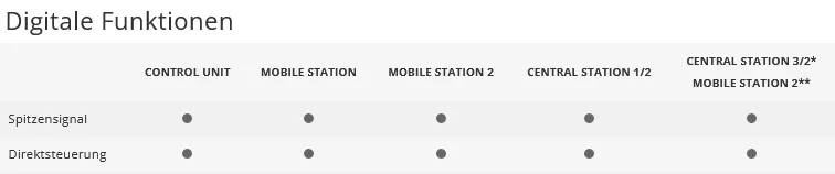 Märklin 36218 Start up Diesellokomotive Baureihe 216 DB AG