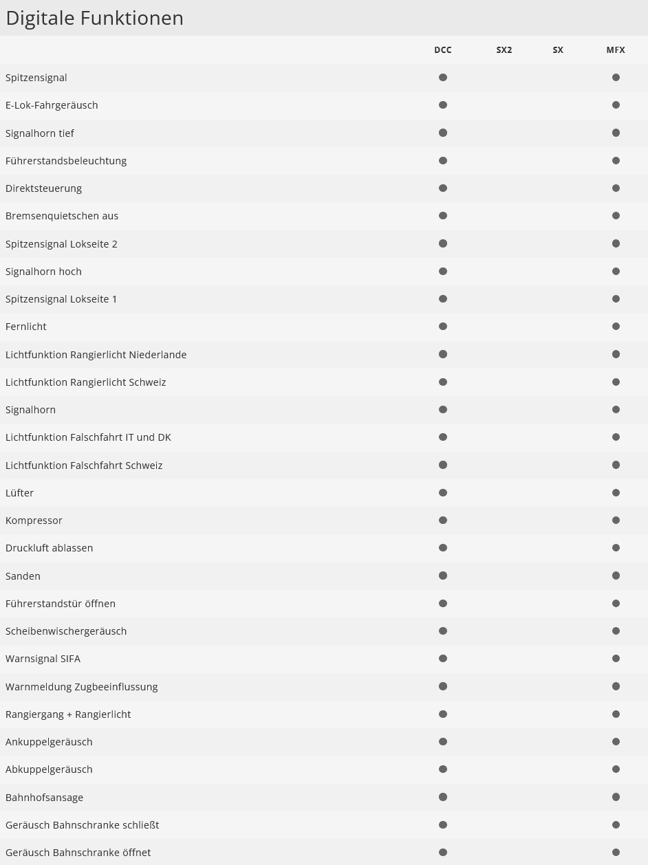 Trix 25193 Elektrolokomotive Baureihe 193 DB AG
