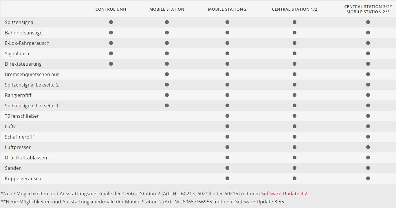 Märklin 36209 H0 Elektrolokomotive BR 380 (Škoda Typ 109 E) der Tschechischen Staatsbahn