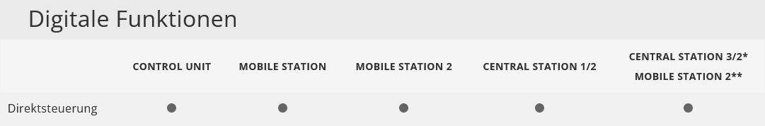 Märklin 36873 Start up Tenderlokomotive KLVM