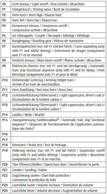 Roco 70652 Elektrolokomotive 186 908-6 SBB RAlpin Sound