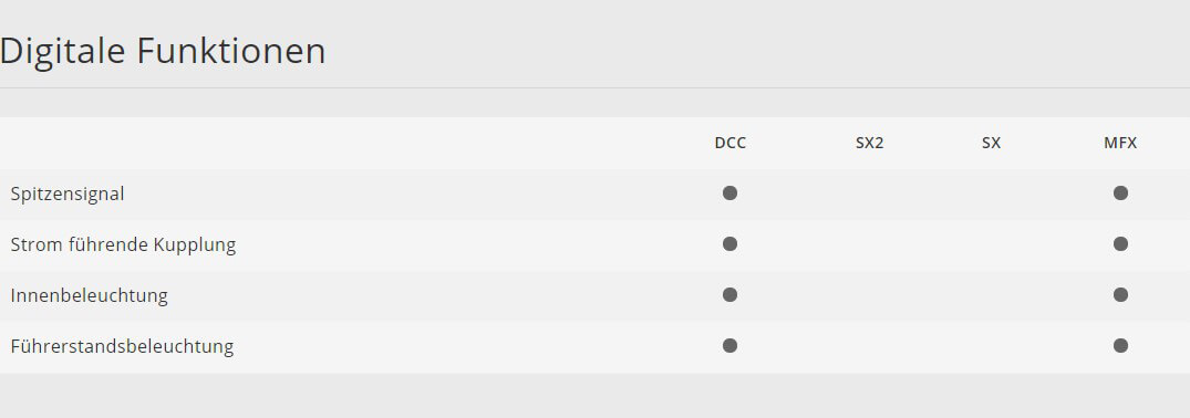 TRIX Spur H0 23170 Steuerwagen Bymf 436 2. Klasse DB