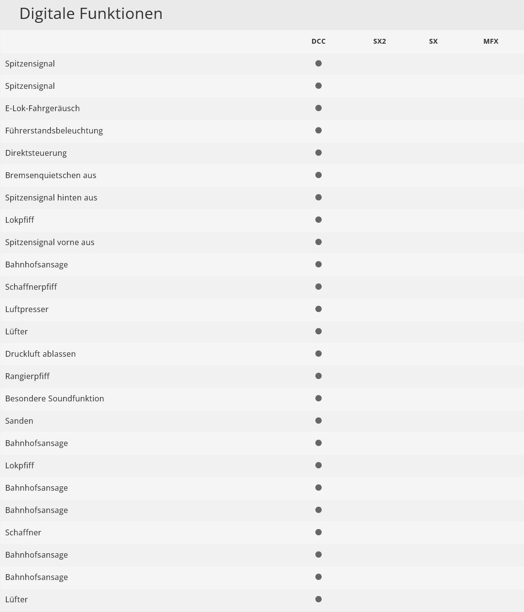 Trix 16402 Elektrolokomotive Baureihe E 40 DB