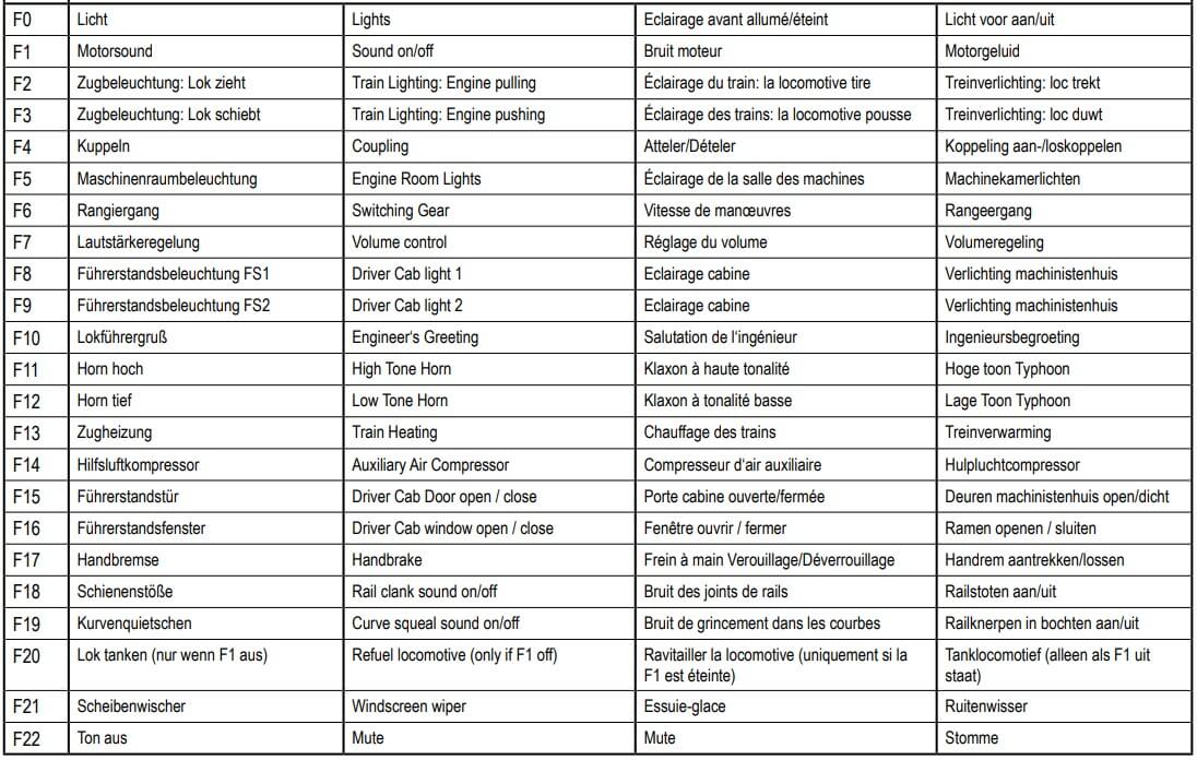 Funktionstabelle Piko H0 Diesellok BR 216 der DB 52403