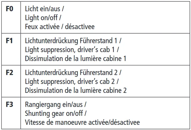 Roco 51340 z21 start Digitalset: Diesellokomotive BR 232 mit Kesselwagenzug, DB AG